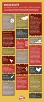 Chicken Label Glossary National Chicken Council (US) 1